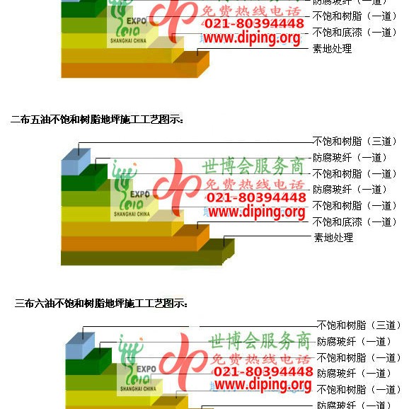 安吉不饱和树脂地坪，不饱和树脂防腐地坪,防腐蚀地坪施工厂家产品图2